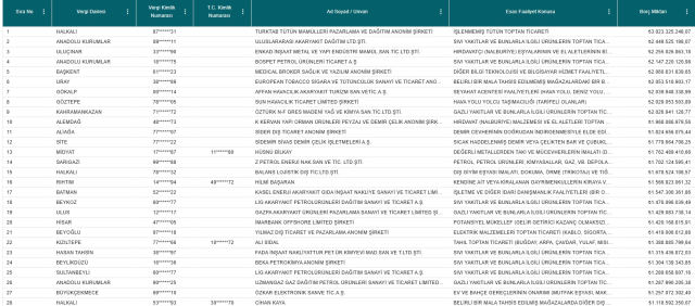 Tax evaders revealed! 36,806 people, 915 billion TL debt