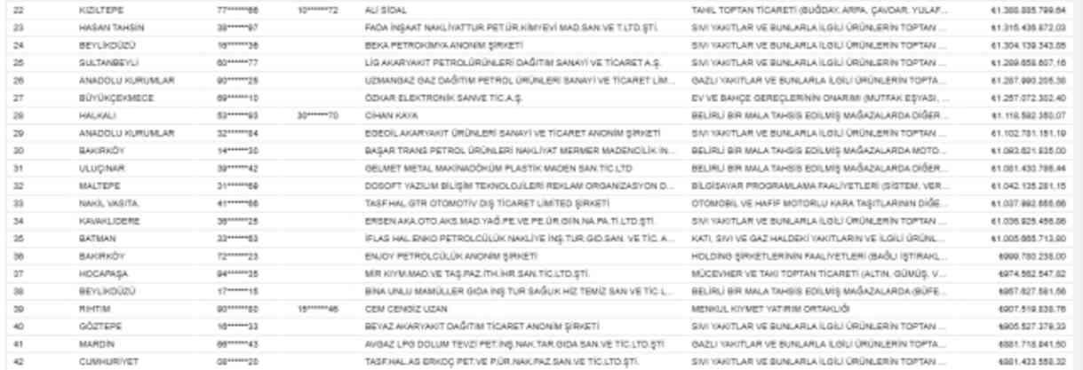 Vergi yüzsüzleri İSİM LİSTESİ 2024! (TAM LİSTE) Vergi yüzsüzleri İSİM LİSTESİ 2024! (TAM LİSTE)