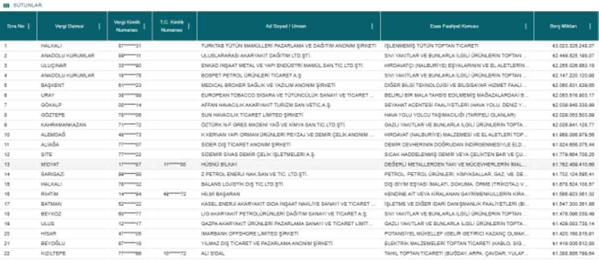Vergi yüzsüzleri İSİM LİSTESİ 2024! (TAM LİSTE) Vergi yüzsüzleri İSİM LİSTESİ 2024! (TAM LİSTE)