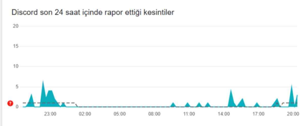 Discord açılacak mı, ne zaman açılacak? 3 Kasım Discord erişim engeli kalkacak mı?