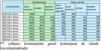 Sağlık Bakanlığı'ndan Asistan Kadroları Hakkında Açıklama