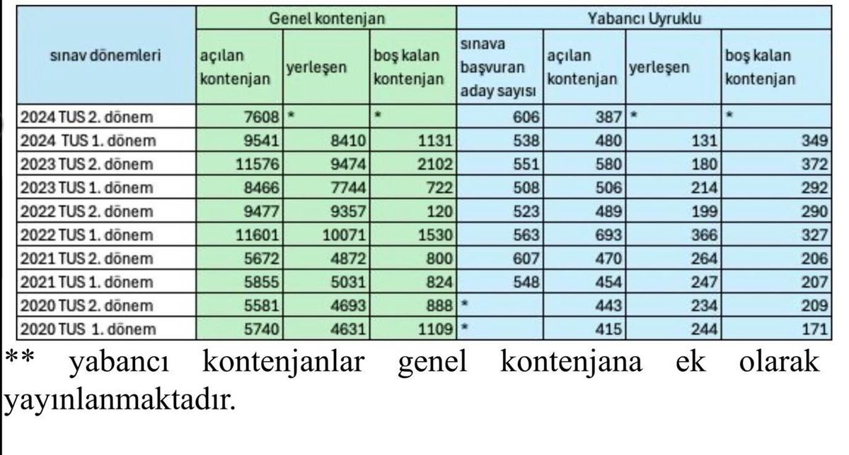Sağlık Bakanlığı'ndan Asistan Kadroları Hakkında Açıklama