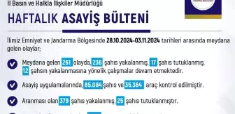 Elazığ'da Haftalık Asayiş Bülteni: 261 Olay, 236 Gözaltı