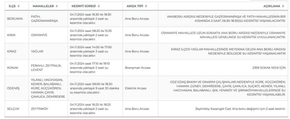 İZSU İzmir su kesintisi! 4-5 Kasım Ödemiş, Selçuk, Konak su kesintisi listesi! Sular ne zaman gelecek?