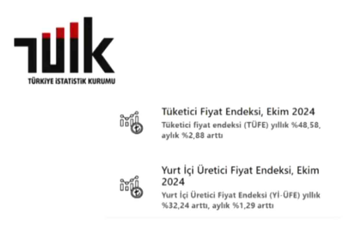 TÜİK EKİM AYI RAPORLARI! Tüketici fiyat endeksi (TÜFE) oranı kaç oldu?