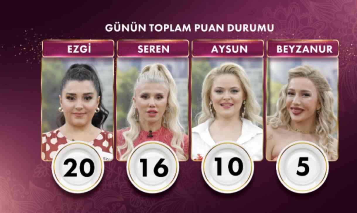 Gelinim Mutfakta bugün kim birinci oldu, altını kim aldı? 5 Kasım Gelinim Mutfakta kim kazandı? Puan durumu!