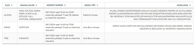 İZSU İzmir su kesintisi! 6-7 Kasım Kiraz, Tire, Aliağa su kesintisi listesi! Sular ne zaman gelecek?