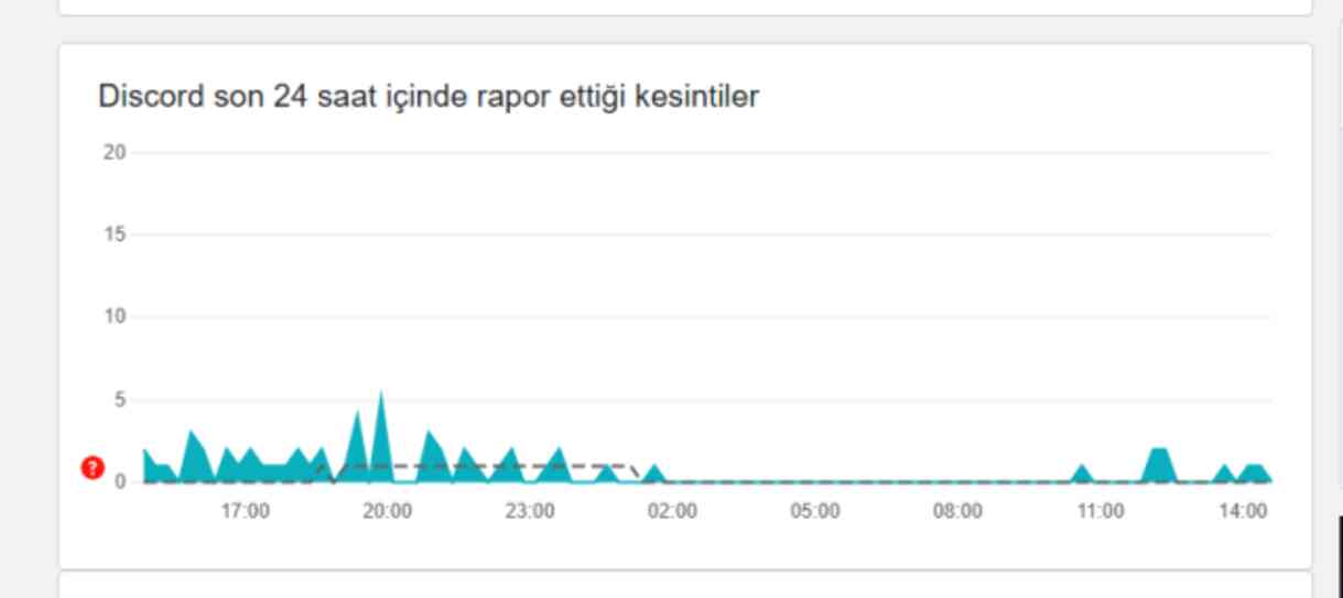 Discord açılacak mı, ne zaman açılacak? 7 Kasım Discord erişim engeli kalkacak mı?