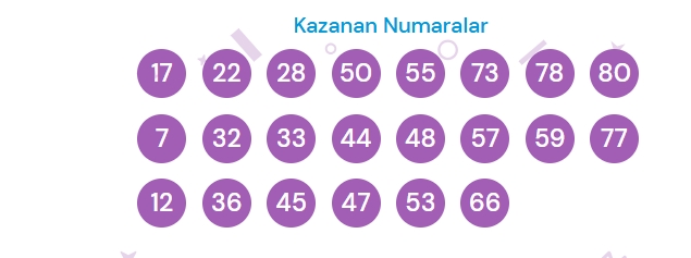 8 Kasım 2024 On Numara çekiliş sonuçları açıklandı! On Numara sonuçları saat kaçta? On Numara CANLI izle! Bugün kazanan numaralar neler?