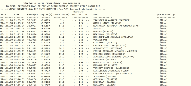 Son Depremler! Bugün İstanbul'da deprem mi oldu? 8 Kasım AFAD ve Kandilli deprem listesi! 8 Kasım Ankara'da, İzmir'de deprem mi oldu?