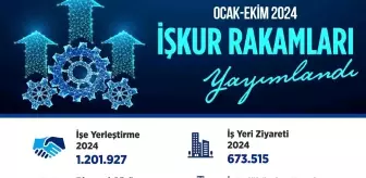 Bakan Işıkhan, İŞKUR'un 2024 Rakamlarını Açıkladı