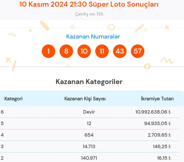 SÜPER LOTO SONUÇLARI! Süper Loto sonuçları sorgulama ekranı ve kazanan numaralar nedir?