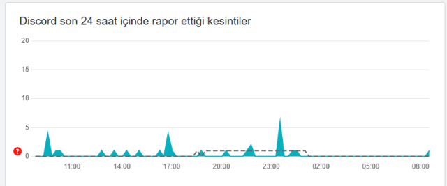 Discord açılacak mı, ne zaman açılacak? 11 Kasım Discord erişim engeli kalkacak mı?