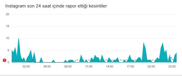 İnstagram çöktü mü? İnstagram neden açılmıyor? 13 Kasım Çarşamba İnstagram'da sorun mu var, neden yüklenmiyor?