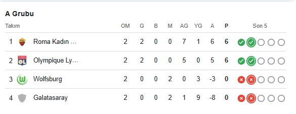 Galatasaray Wolfsburg maçı ne zaman, saat kaçta?