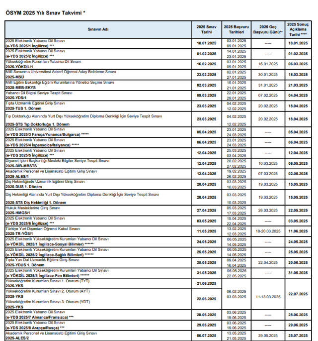 YÖKDİL ne zaman 2025? e-YÖKDİL 2025 ne zaman, hangi tarihte yapılacak? YÖKDİL ne zaman 2025? e-YÖKDİL 2025 ne zaman, hangi tarihte yapılacak?