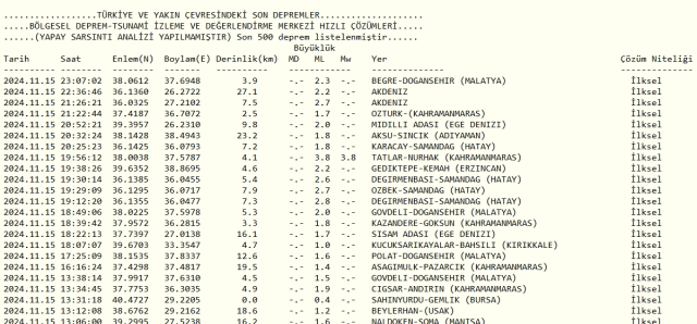 Son Depremler! Bugün İstanbul'da deprem mi oldu? 16 Kasım AFAD ve Kandilli deprem listesi! 16 Kasım Ankara'da, İzmir'de deprem mi oldu?