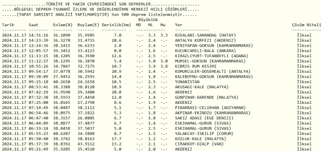 Son Depremler! Bugün İstanbul'da deprem mi oldu? 17 Kasım AFAD ve Kandilli deprem listesi! 17 Kasım Ankara'da, İzmir'de deprem mi oldu?