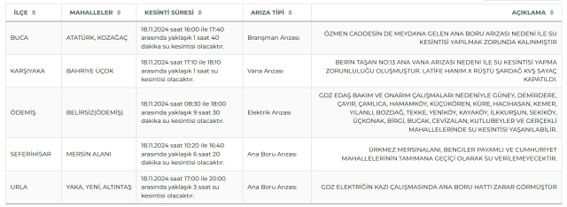 İZSU İzmir su kesintisi! 18-19 Kasım Buca, Karşıyaka, Ödemiş su kesintisi listesi! Sular ne zaman gelecek?