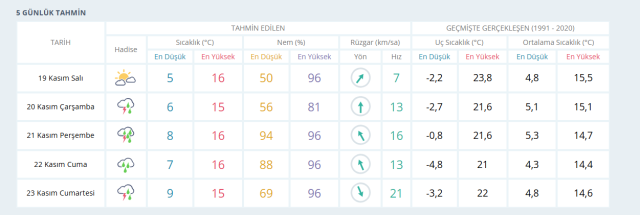 20 Kasım Muğla hava durumu | Muğla'da hava nasıl olacak? Muğla günlük ve 5 günlük hava durumu tahmini!