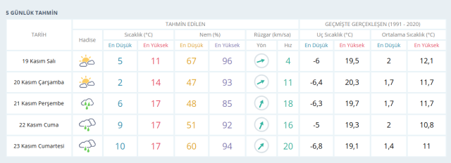 Ankara'ya kar yağacak mı, ne zaman yağacak?