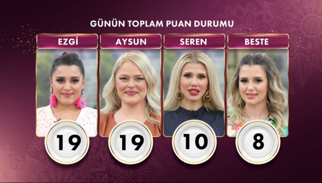 Gelinim Mutfakta bugün kim birinci oldu, bileziği kim aldı? 19 Kasım Salı Gelinim Mutfakta kim kazandı? Puan durumu!