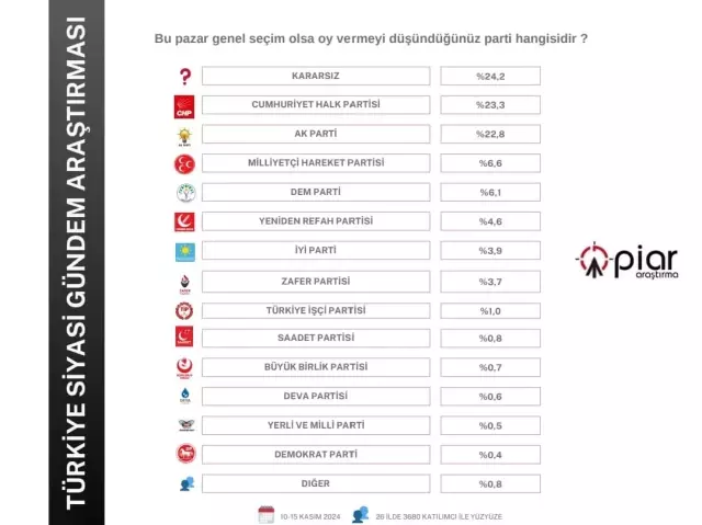 Latest election poll: Bahçeli's Öcalan statement cost votes