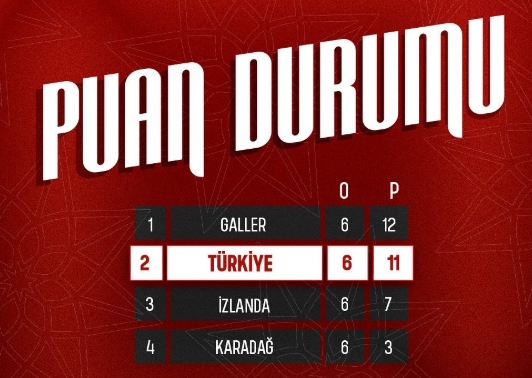 Türkiye elendi mi, 2. olunca ne oluyor?