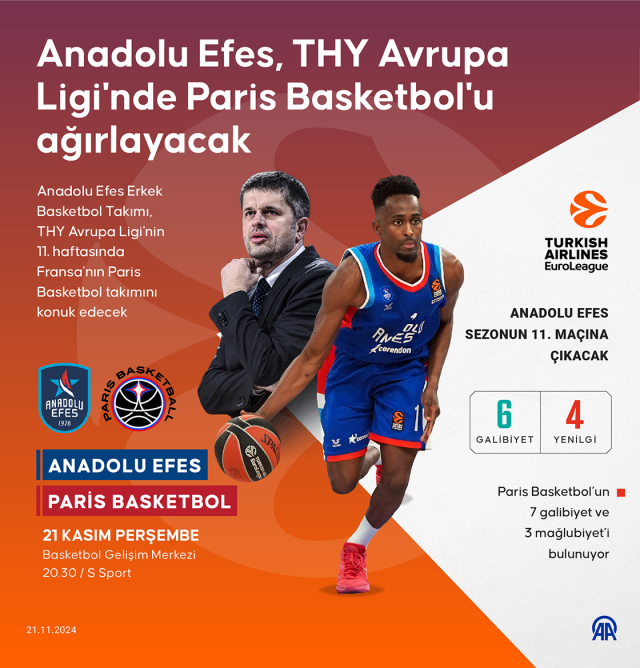 ANADOLU EFES-PARİS BASKET MAÇI CANLI İZLE! 21 kasım Anadolu Efes-Paris canlı yayın, frekans bilgileri!