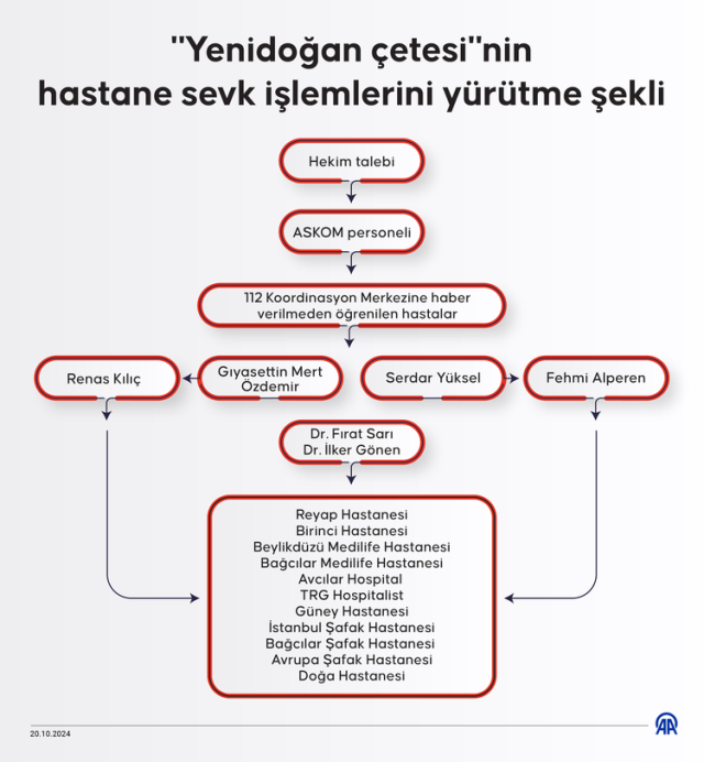 Yenidoğan Çetesi davasında 5. gün! Eski bakan da duruşma salonunda