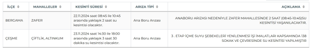 İZSU İzmir su kesintisi! 24-25 Kasım Karabağlar, Bornova, Buca su kesintisi listesi! Sular ne zaman gelecek?