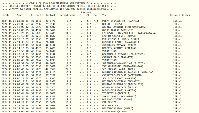 Adıyaman deprem mi oldu? Adıyaman'da son dakika deprem oldu! 25 Kasım deprem şiddeti ve büyüklüğü kaç, nerede oldu?