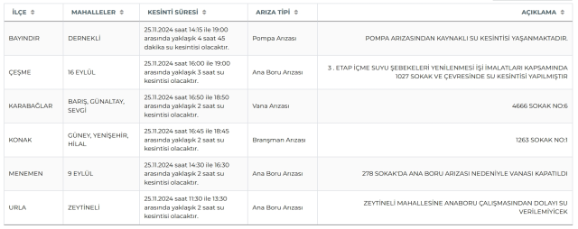 İZSU İzmir su kesintisi! 25-26 Kasım Konak, Karabağlar, Menemen su kesintisi listesi! Sular ne zaman gelecek?