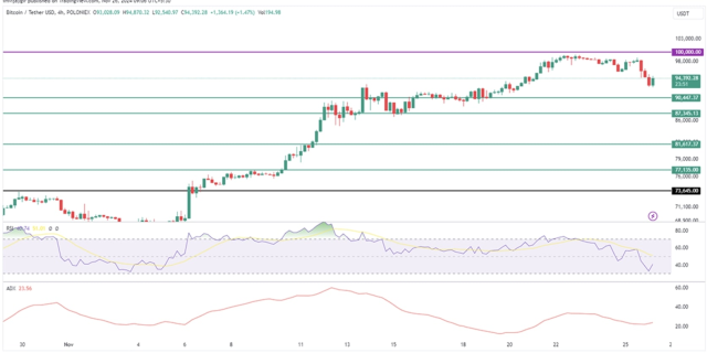 Bitcoin bugün neden düştü? 100 bin dolarlık hedef hayal mi?