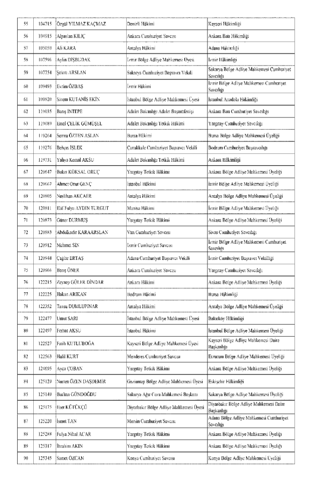 HSK atama kararnamesi 29 Kasım Cuma yayınlandı! Hakim ve Savcılar atama kararları PDF indir, OKU!