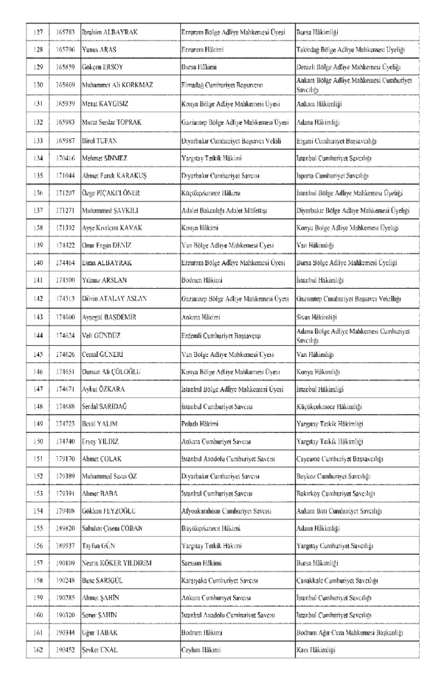 HSK atama kararnamesi 29 Kasım Cuma yayınlandı! Hakim ve Savcılar atama kararları PDF indir, OKU!