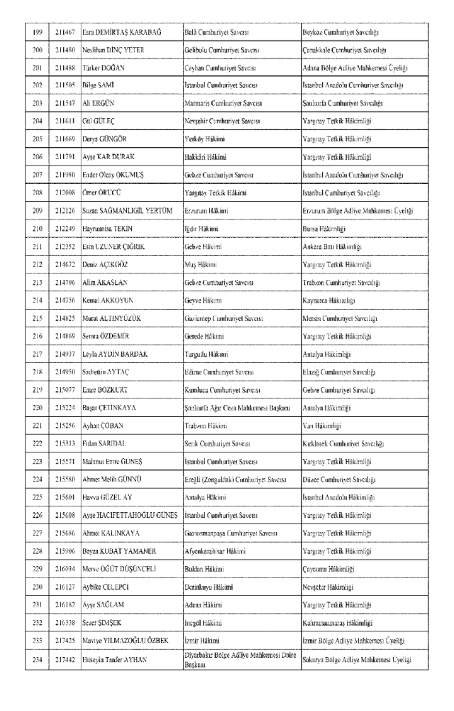 HSK atama kararnamesi 29 Kasım Cuma yayınlandı! Hakim ve Savcılar atama kararları PDF indir, OKU!