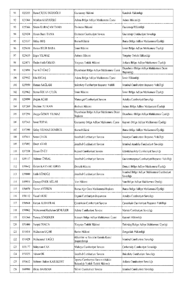 HSK atama kararnamesi 29 Kasım Cuma yayınlandı! Hakim ve Savcılar atama kararları PDF indir, OKU!