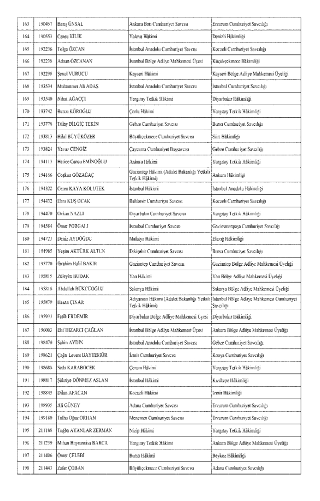 HSK atama kararnamesi 29 Kasım Cuma yayınlandı! Hakim ve Savcılar atama kararları PDF indir, OKU!