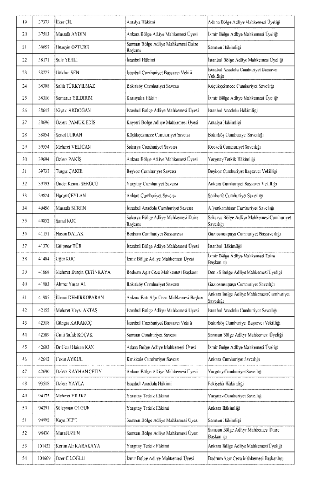 HSK atama kararnamesi 29 Kasım Cuma yayınlandı! Hakim ve Savcılar atama kararları PDF indir, OKU!