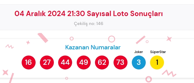4 Aralık 2024 Sayısal Loto çekiliş sonuçları açıklandı! Sayısal Loto sonuçları saat kaçta açıklanacak? Sayısal Loto CANLI izle!