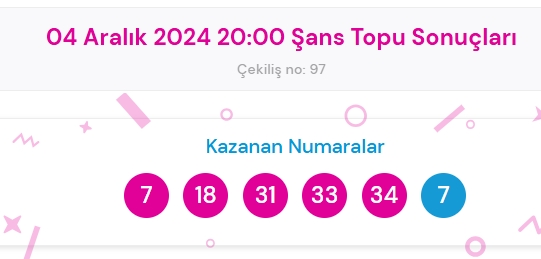 Şans Topu sonuçları açıklandı! Şans Topu sonuçları ne zaman açıklanır? 4 Aralık 2024 Cuma Şans Topu sonuçlarına ne zaman, nereden bakılır?