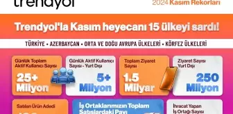 Trendyol, Kasım Kampanyalarını 15 Ülkede Eş Zamanlı Gerçekleştirdi