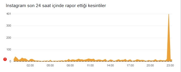 İnstagram kapatıldı mı? İnstagram kapatıldı mı?