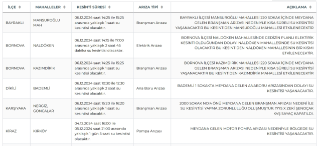 İZSU İzmir su kesintisi! 6-7 Aralık Karşıyaka, Kiraz, Dikili su kesintisi listesi! Sular ne zaman gelecek?