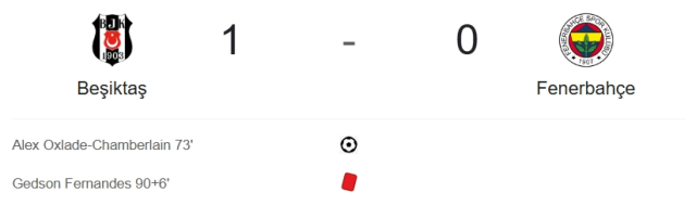 Beşiktaş Fenerbahçe maç özeti ve golleri izle! (VİDEO) Beşiktaş Fenerbahçe geniş özeti! Golleri kim attı, maç kaç kaç bitti?