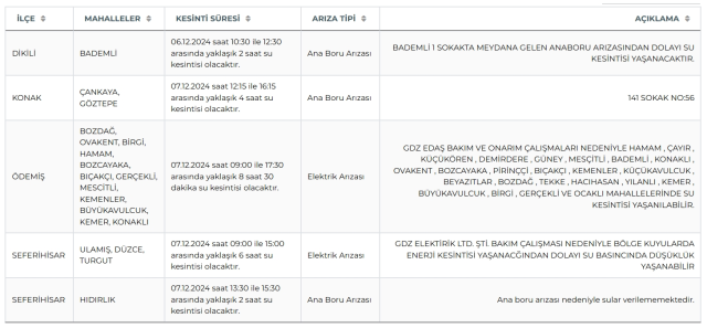 İZSU İzmir su kesintisi! 8-9 Aralık Ödemiş, Seferihisar, Konak su kesintisi listesi! Sular ne zaman gelecek? İZSU İzmir su kesintisi! 8-9 Aralık Ödemiş, Seferihisar, Konak su kesintisi listesi! Sular ne zaman gelecek?