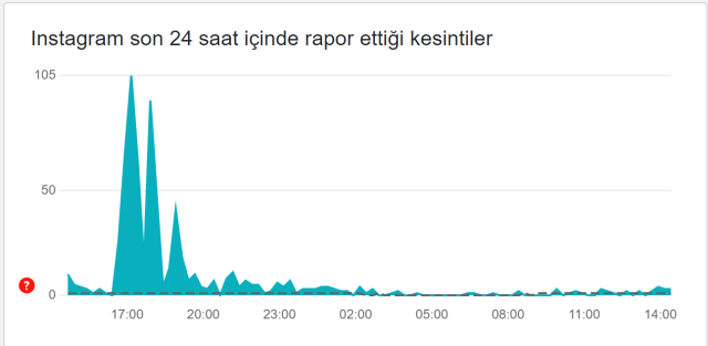 Instagram çöktü mü? 8 Aralık Instagram'a neden girilmiyor?