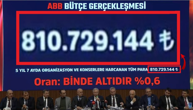 AK Parti'nin ABB'nin konser harcamalarına ilişkin soru önergesi verdiği ortaya çıktı