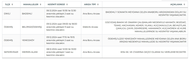 İZSU İzmir su kesintisi! 9-10 Aralık Ödemiş, Seferihisar, Dikili su kesintisi listesi